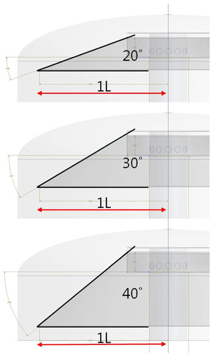 Baffle geometry (1 L = 0.519 m)