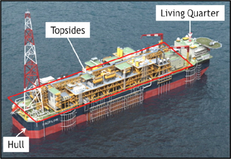 Breakdown structure of weight groups of FPSO