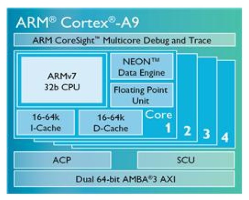 ARM Cortex-A9의 아키텍쳐