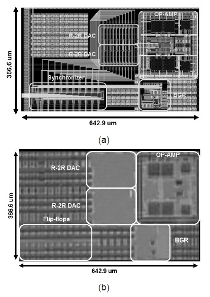제작된 디지털/아날로그 변환기 (a) 레이아웃 (b) 칩 사진