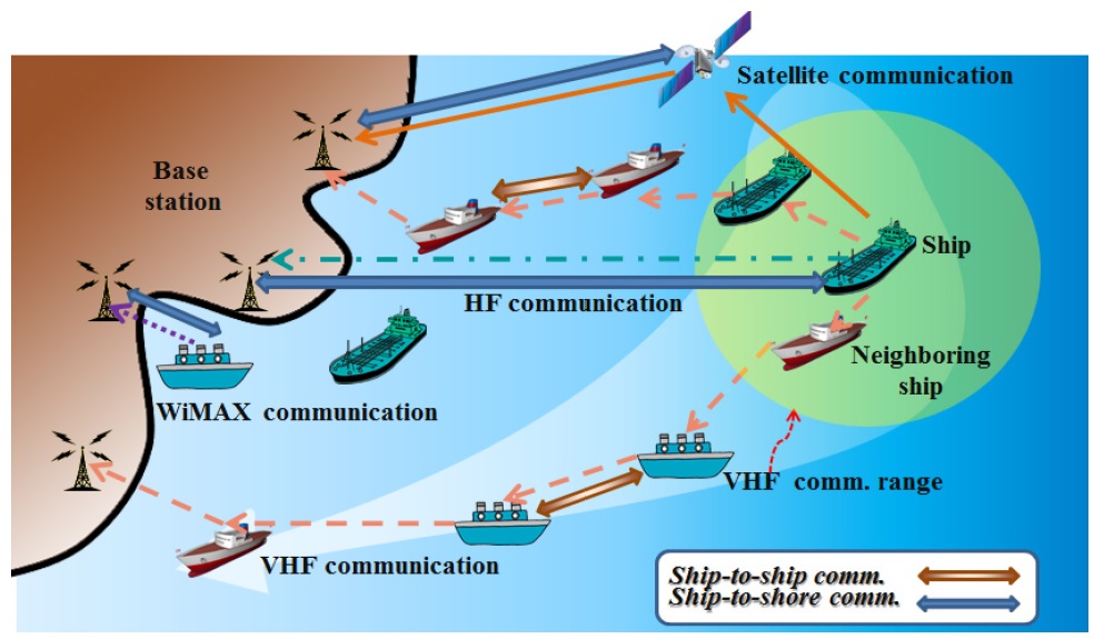 해양 멀티대역 네트워크 구조