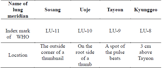 The relation of a thumb and the lung meridians