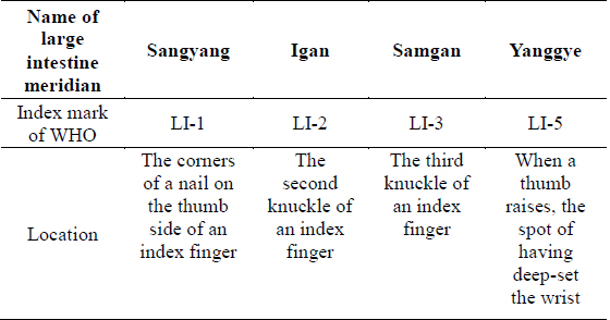 The relationship of an index finger and the large intestine meridian