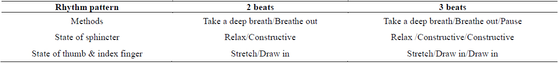 The methods of abdominal breathing with rhythm pattern of Samulnori