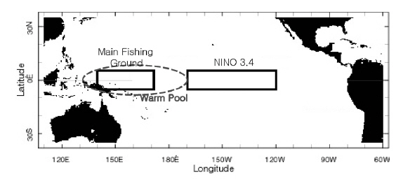 Locations of the main fishing areas. Rectangles show the main fishing areas of the Korean fleet (140°-170°E, 5°N-5°S) and the NINO3.4 (170°-120°W, 5°N-5°S). The dashed line indicates the location of the warm pool.