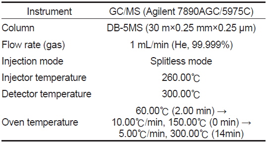 Analytical conditions of GC/MS for identification of steroid metabolites