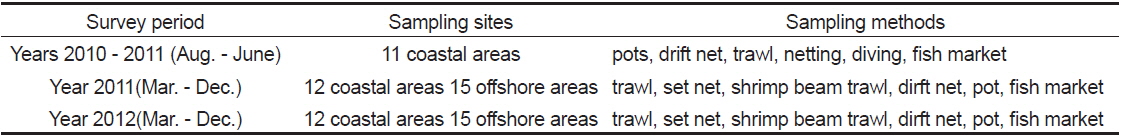 Summary of fish sampling surveys in the south sea of Korea during 2010-2012