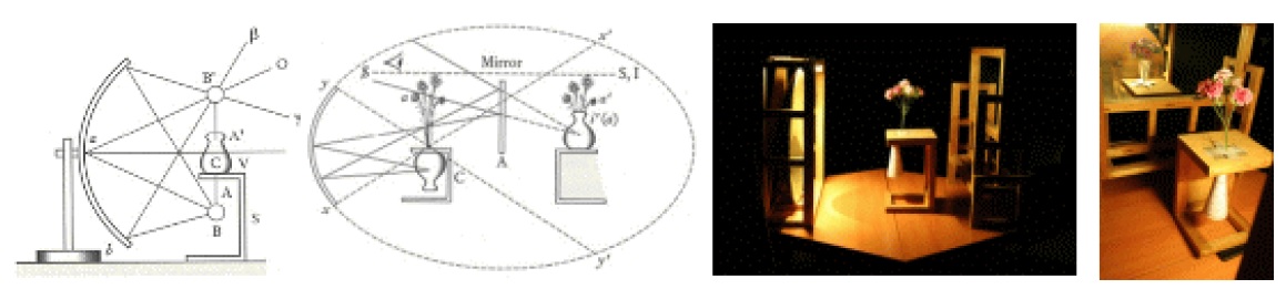 The first image illustrates Bouasse’s experiment and the second is Lacan’s double-mirror set-up, which is built in reality as in the next two photos. The first two figures are reprinted from Lacan, 2006. The next two photos are reprinted from Vanheule, 2011.