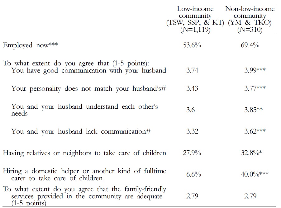 Work-family conditions in low-income and non-low-income communities