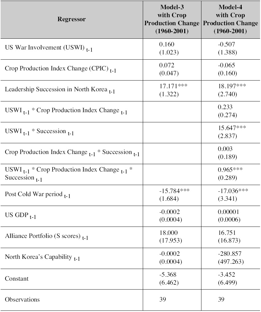 Logit Analysis of North Korea’s Conflict Behavior (with Crop Production)