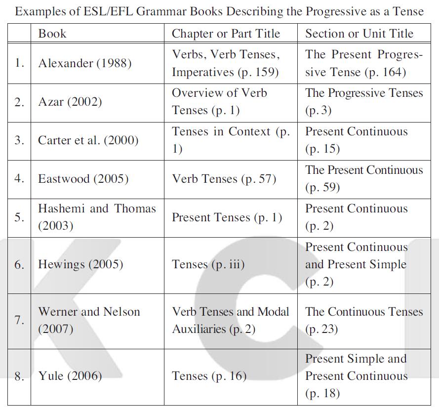 Examples of ESL/EFL Grammar Books Describing the Progressive as a Tense