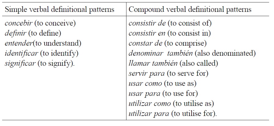 definitional verbal patterns used by ECODE