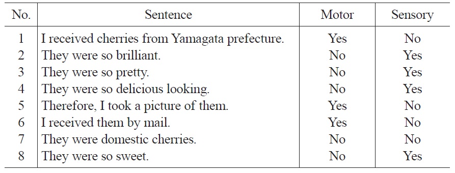 Example of a description by a healthy older adult, P1, and the classification of the sentences