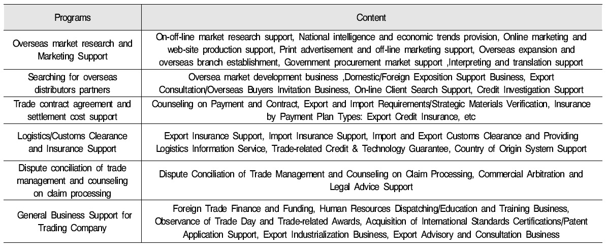 Types of Government Export Assistance Programs