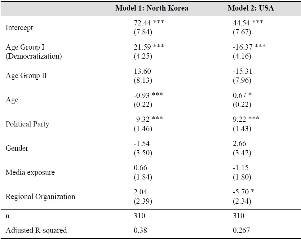 Generational Effect on Sentiments toward North Korea and USA