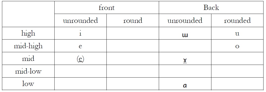 YK: Seven-vowel system