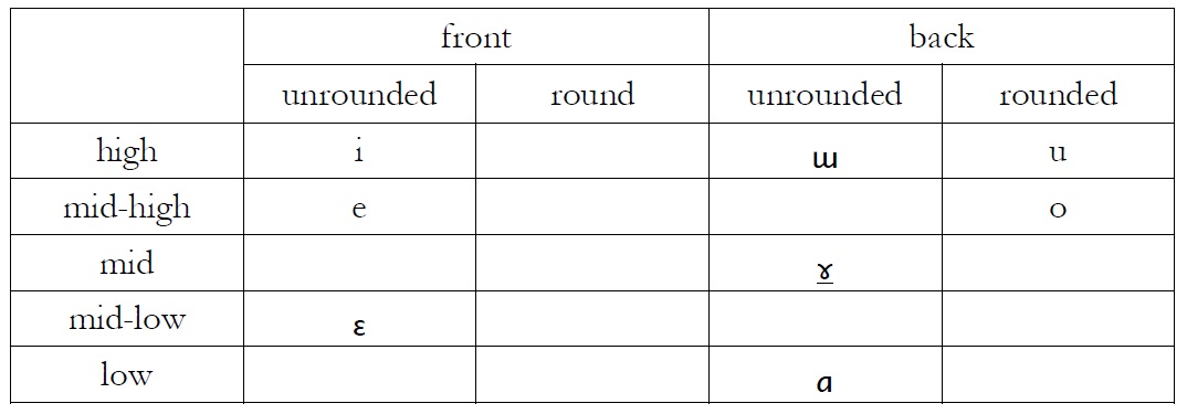 NK1: Eight-vowel system
