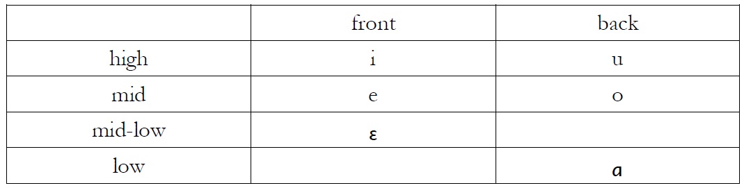 NK2: Six-vowel system