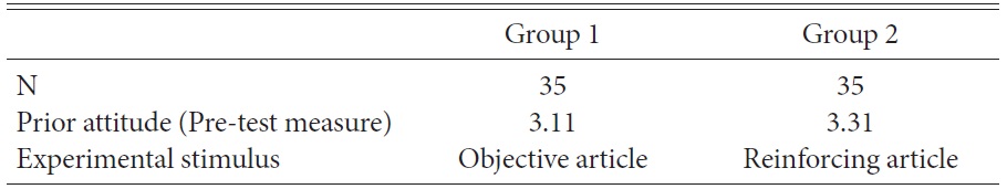 Description of Experimental Groups and Stimuli