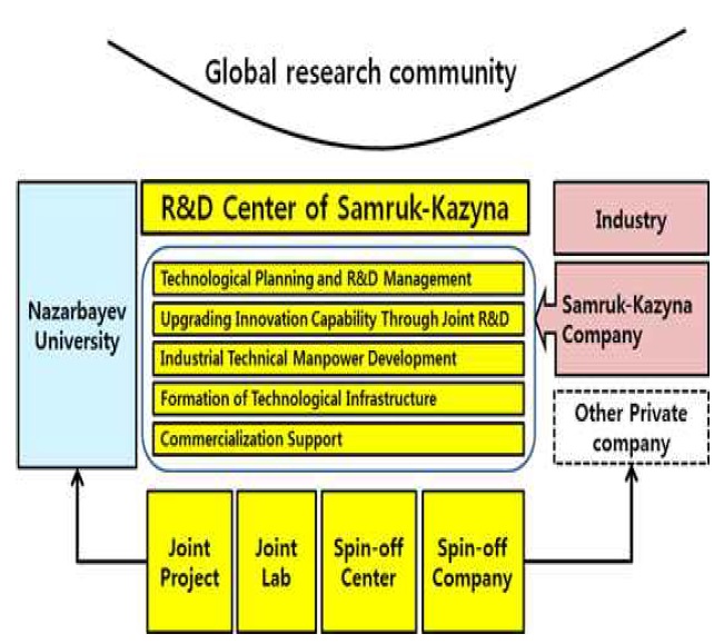 Mission and roles of R&D Center