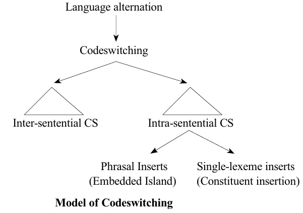 Model of Codeswitching