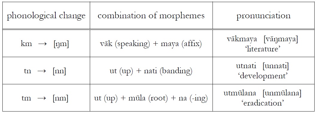 Examples of Hindi