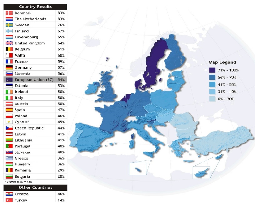 유럽연합(EU 27) 회원국별 최소 1대 이상 컴퓨터를 보유한 가구 비율 (출처: Eurobarometer 2007: 15)