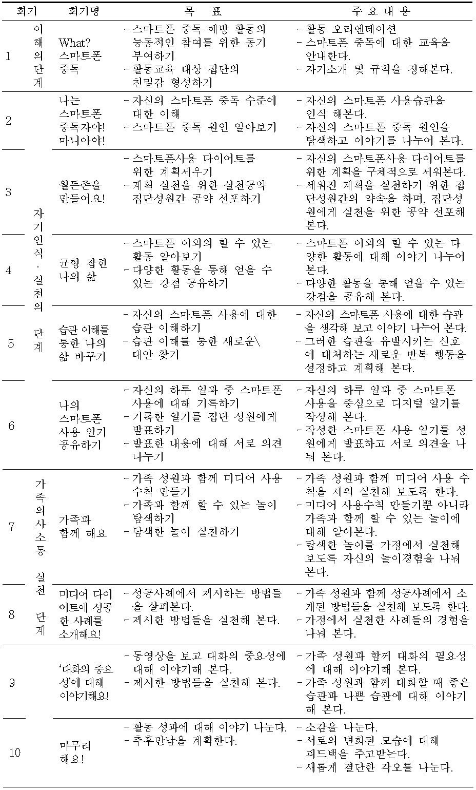 스마트폰 중독 예방 10회기 활동