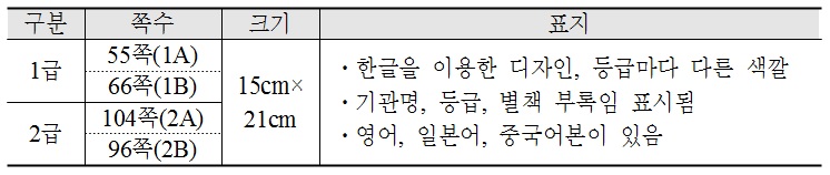 「서강 한국어 문법？단어 참고서」 외적 구성