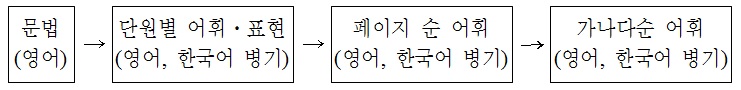 「서강 한국어 문법？단어 참고서」 1A 전체 구성