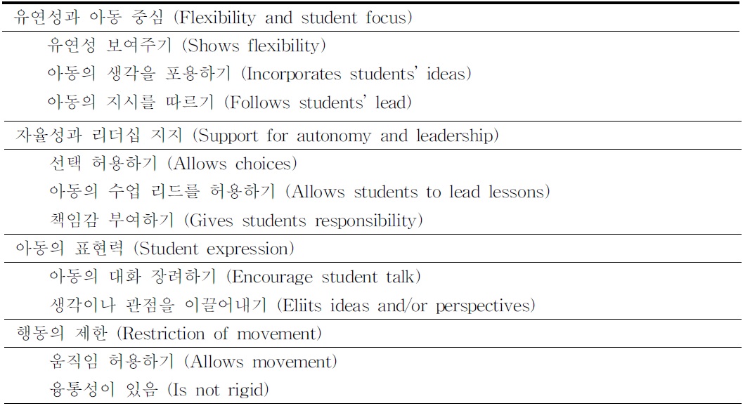 아동 관점에 대한 존중(regard for student perspectives)의 하위 지표와 행동 기준