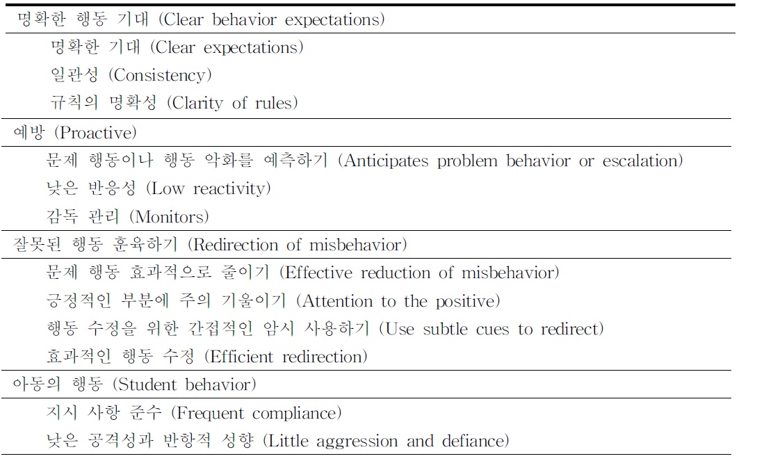 행동 관리(behavior management)의 하위 지표와 행동 기준