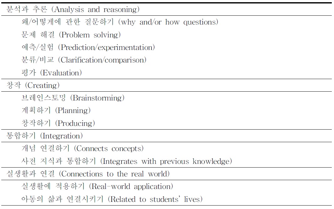 개념 발달(concept development)의 하위 지표와 행동 기준