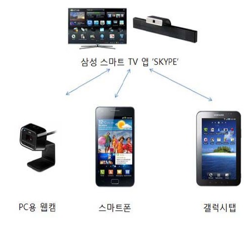 삼성 스마트폰 웹 TV
