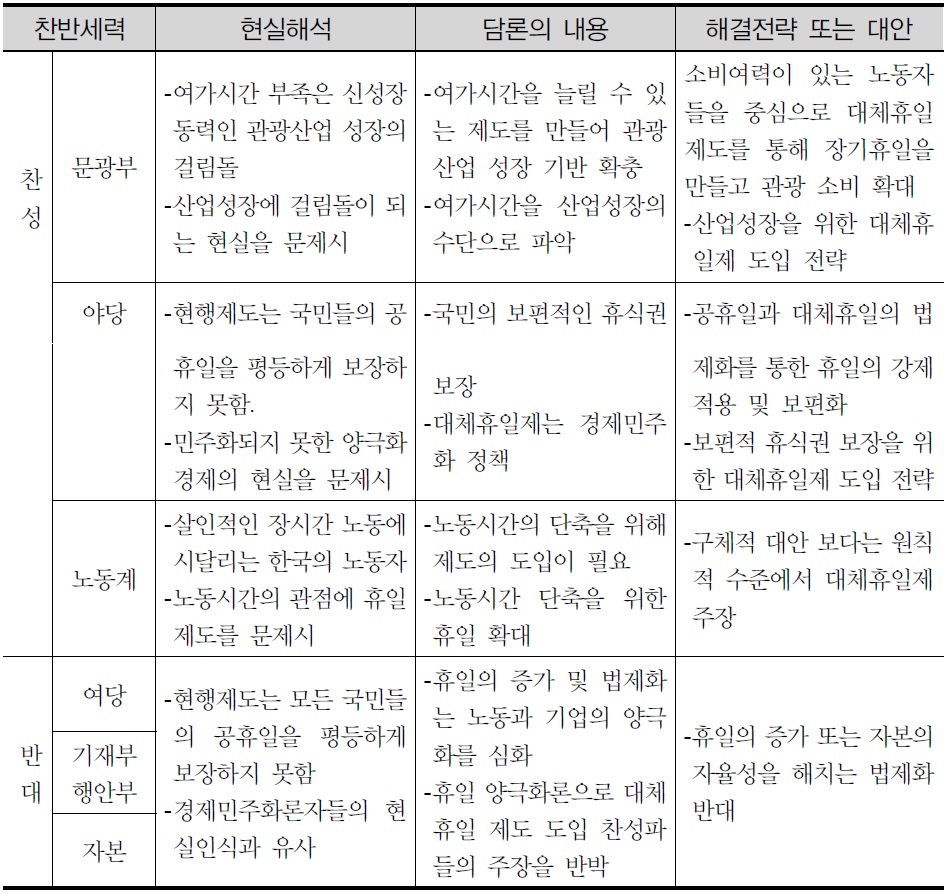 박근혜 정부 시기 찬반세력의 담론과 전략들