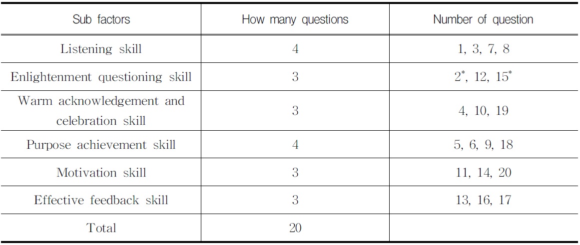 Questions Organization of Coaching Capacity Evaluation