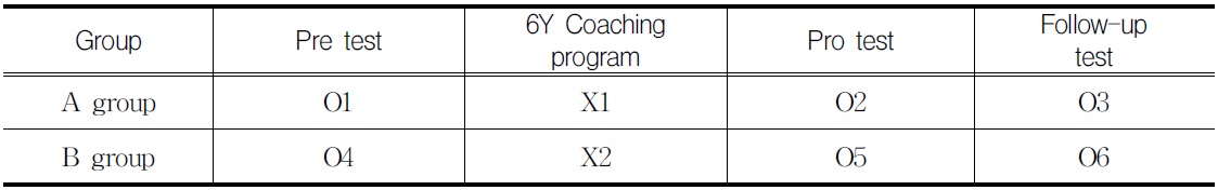 Plan for Verifying the Effect of the Program