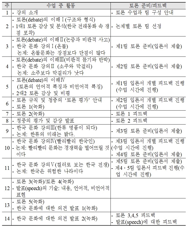 한국문화 토론 수업 일정표