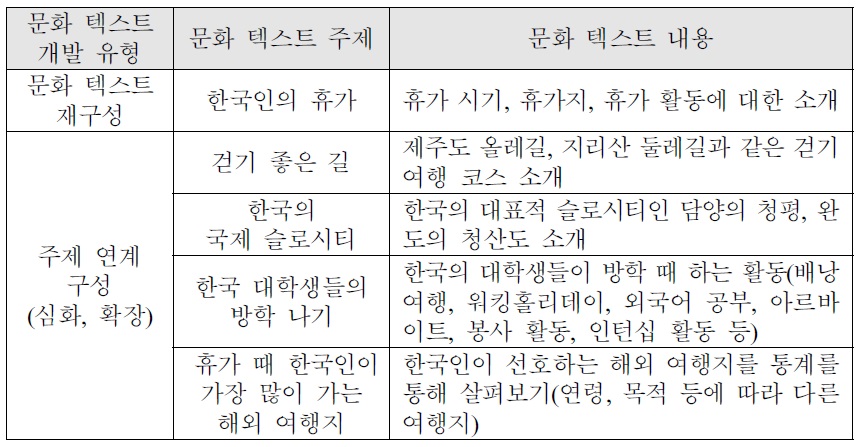 『세종한국어 3』 ‘한국인의 휴가’ 문화 교육 내용