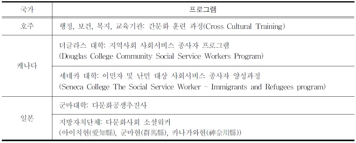 선진국의 이민자 사회적응 전문인력 양성 교육과정 사례