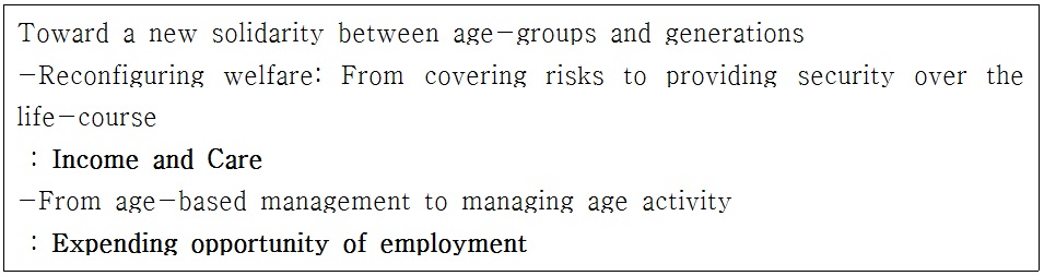 Analytical framework and characteristics of social investment for the aged