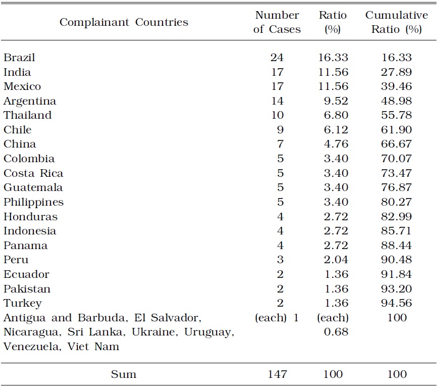 DISTRIBUTION OF COMPLAINANT COUNTRIES IN WTO DISPUTE CASES REQUESTED BY MIDDLE-INCOME COUNTRIES