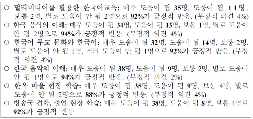 2011 국외 한국어 전문가 초청 연수 참가자 선호 과목 설문 내용