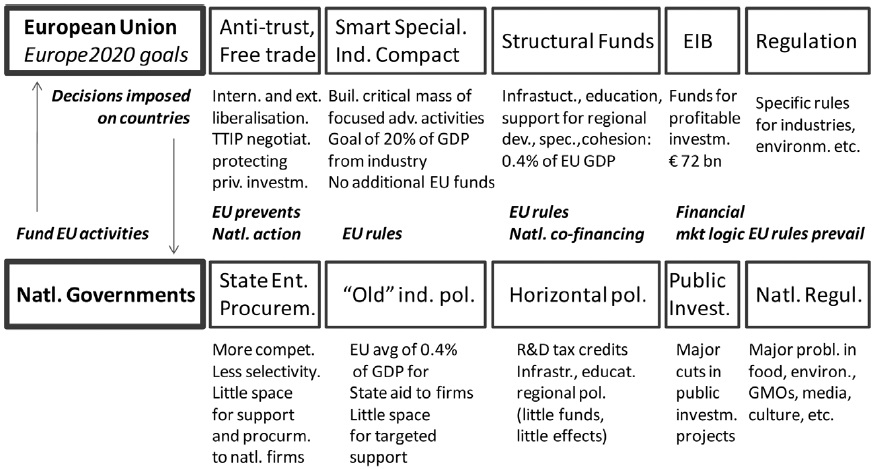 A SUMMARY OF CURRENT MAIN INDUSTRIAL POLICY ACTIONS IN THE EU