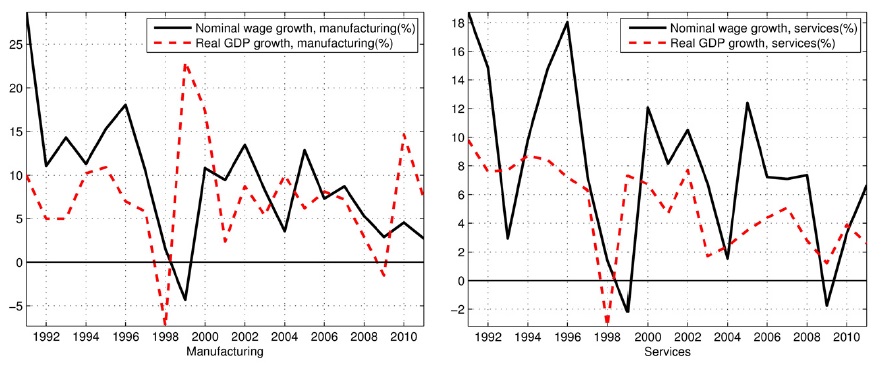 WAGE CHANGES AND REAL GROWTH RATES IN THE MANUFACTURING AND SERVICE SECTORS (1991-2011)