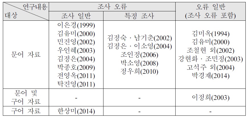 한국어 학습자의 조사 오류 관련 연구 분류