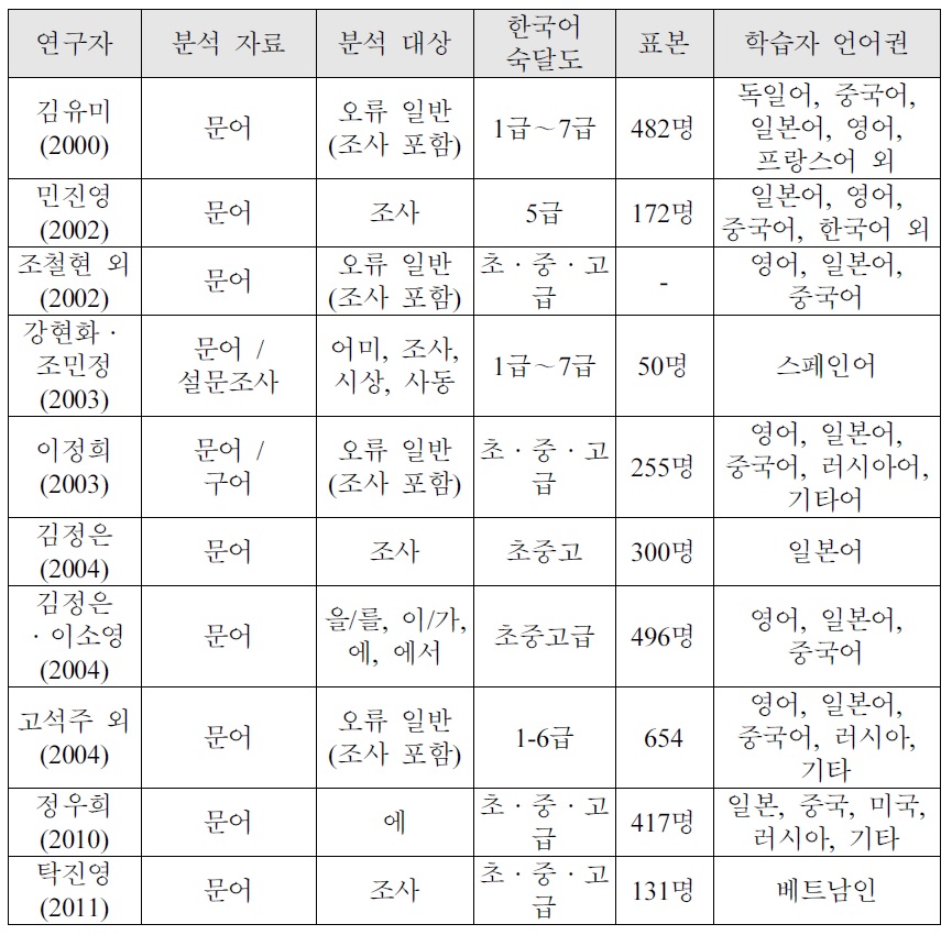 고급 한국어 학습자의 조사 오류 연구4)