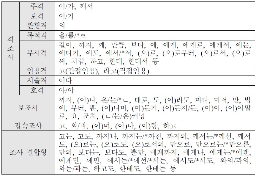 고급 한국어 학습자의 조사 오류 분류 기준8)