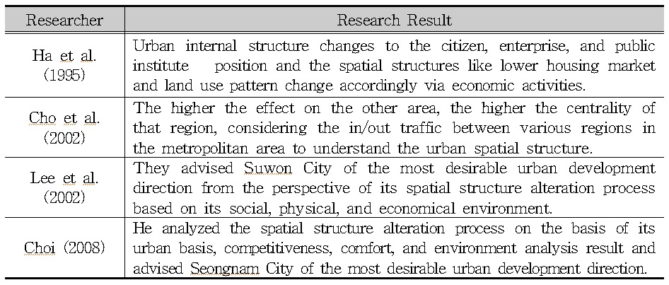 Urban development related prior Research