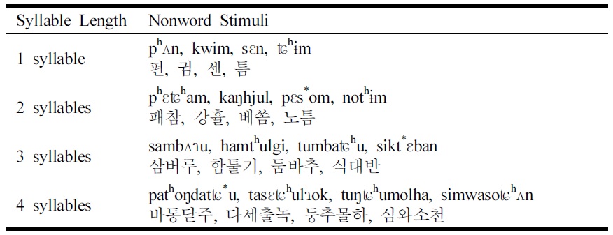 Stimuli in the Korean nonword repetition task